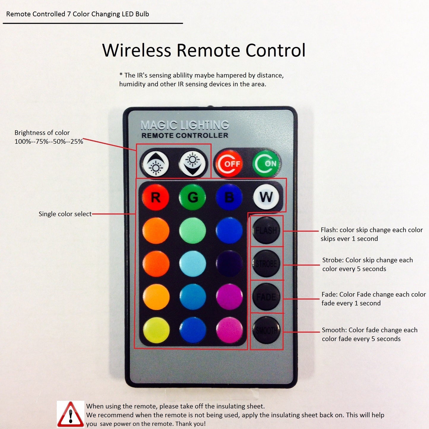 LED Light (Programmable) with Remote Control